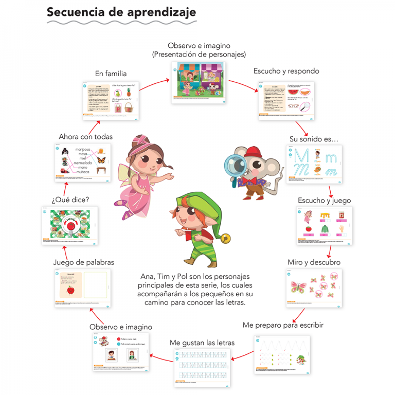 secuencia de aprendizaje creceletras
